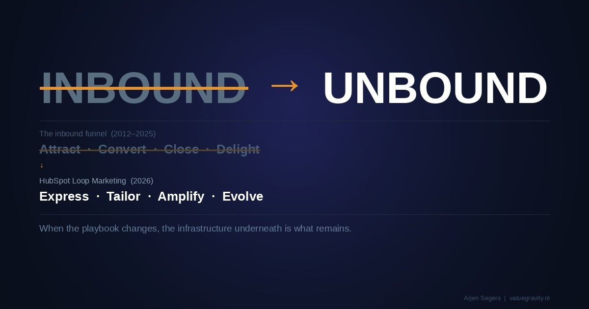 INBOUND crossed out with arrow pointing to UNBOUND - one letter, fifteen years